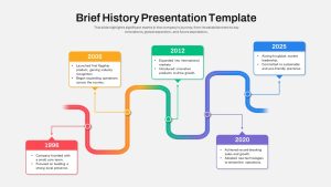 Brief History Presentation Templates