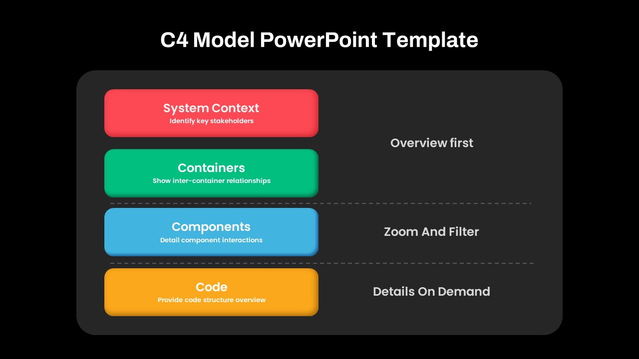 C4 Model PowerPoint Template