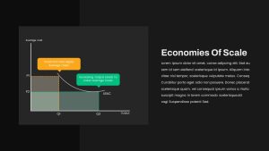 Economies of Scale PowerPoint Template