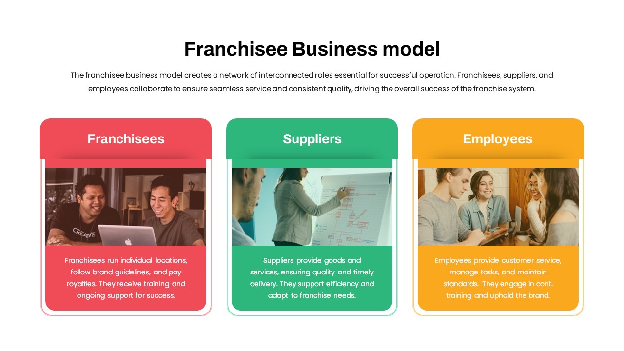 Franchisee Business Model PowerPoint Template featured image