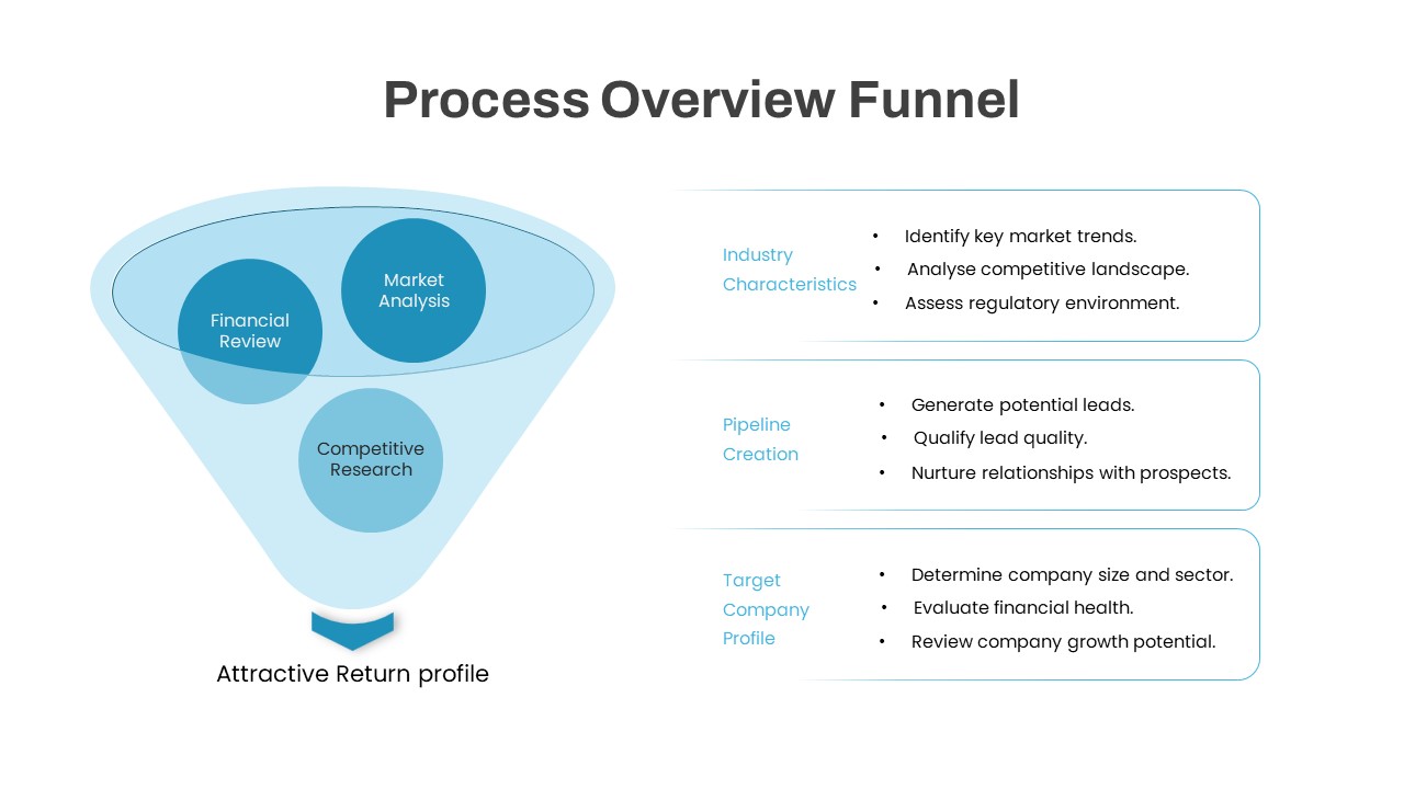 Funnel Diagram for Process Overview and Key Metrics featured image