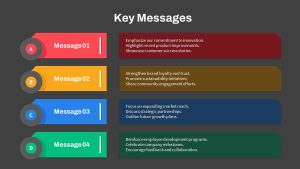 Key Messages PPT Presentation Template