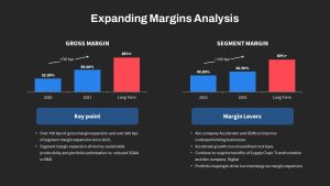 Margin Expansion Performance Analysis PPT Template