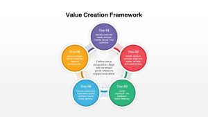 Value Creation Framework PowerPoint Template featured image