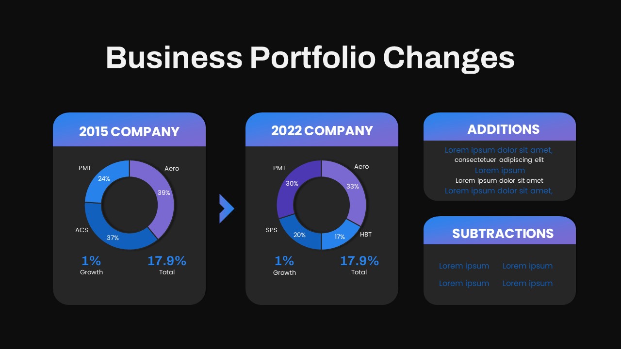 Business Portfolio Changes PowerPoint Template