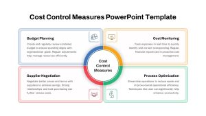 Cost Control Measures PowerPoint Template