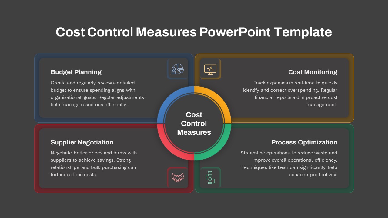 Cost Control Measures PowerPoint Template