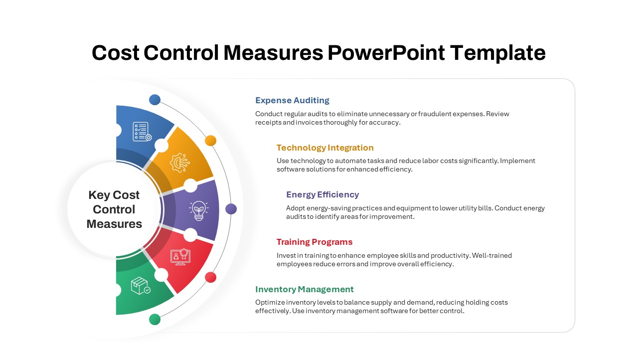 Cost Control Measures PowerPoint Templates