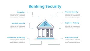 Free Banking PowerPoint Template security slide