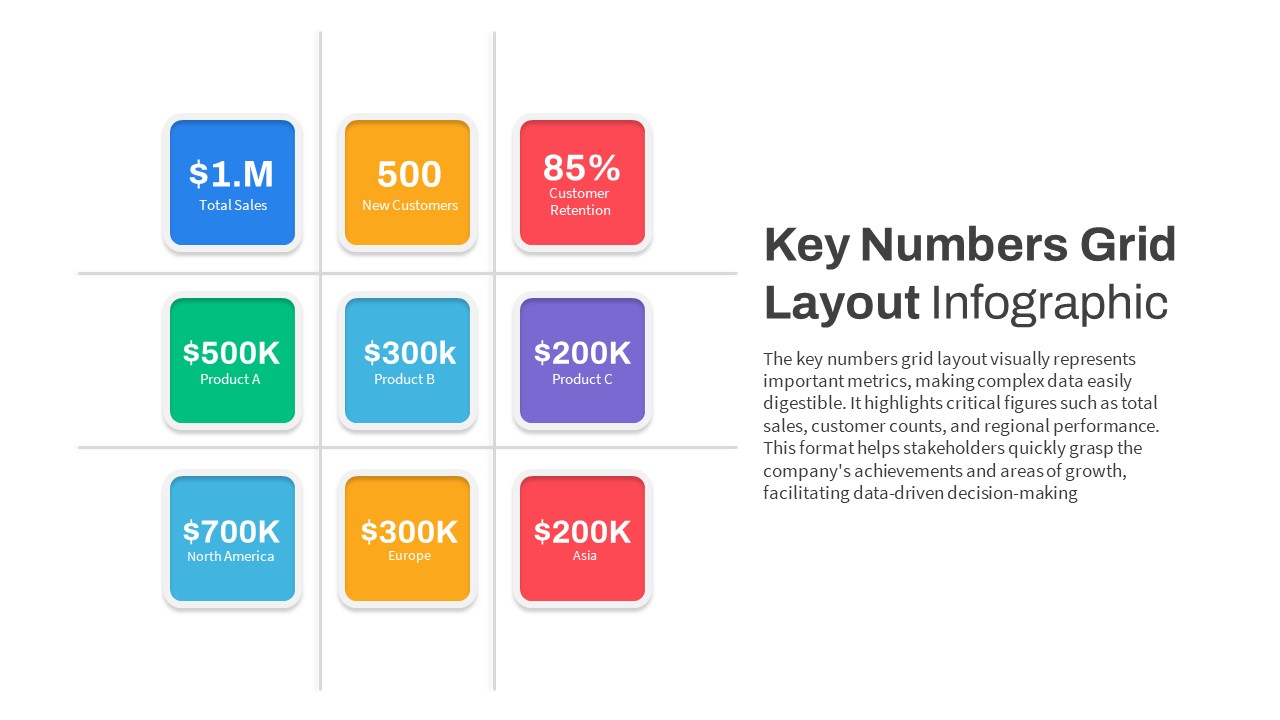 Grid Layout Key Numbers Infographic PowerPoint Template featured image