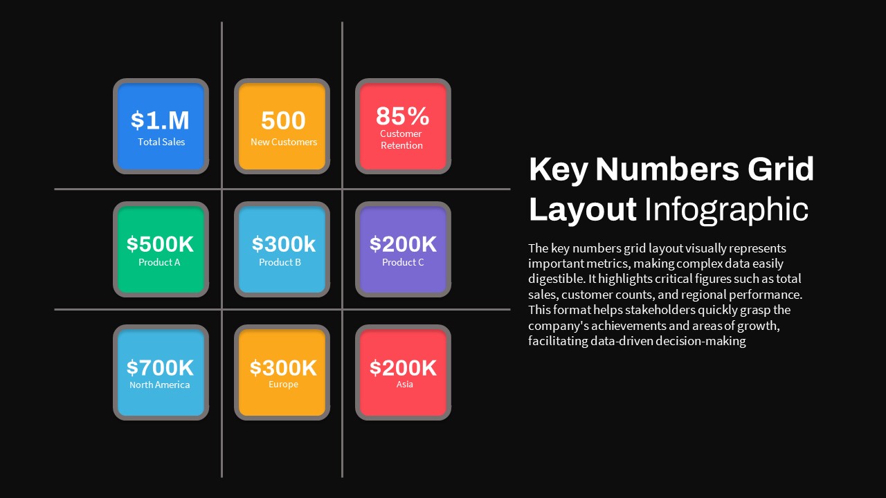 Grid Layout Key Numbers Infographic PowerPoint Template