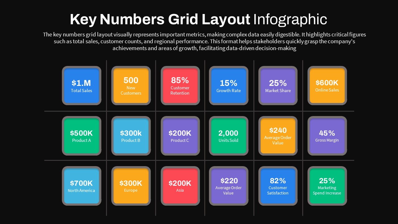 Grid Layout Key Numbers Infographic PowerPoint Templates