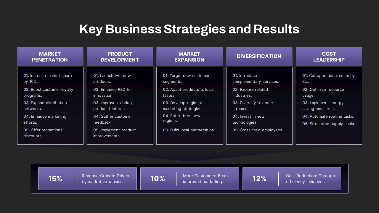 Key Business Strategies Results PowerPoint Template Black