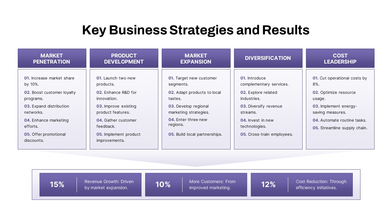 Key Business Strategies Results PowerPoint Template