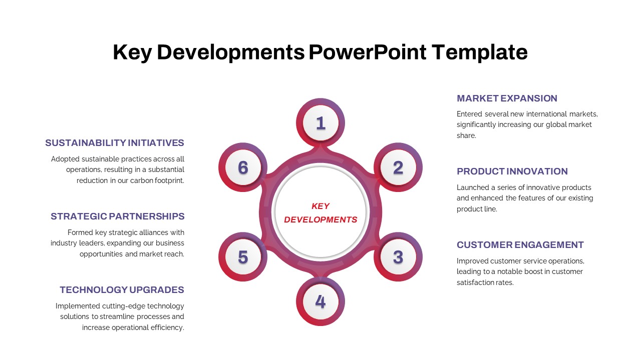 Key Developments PowerPoint Templates