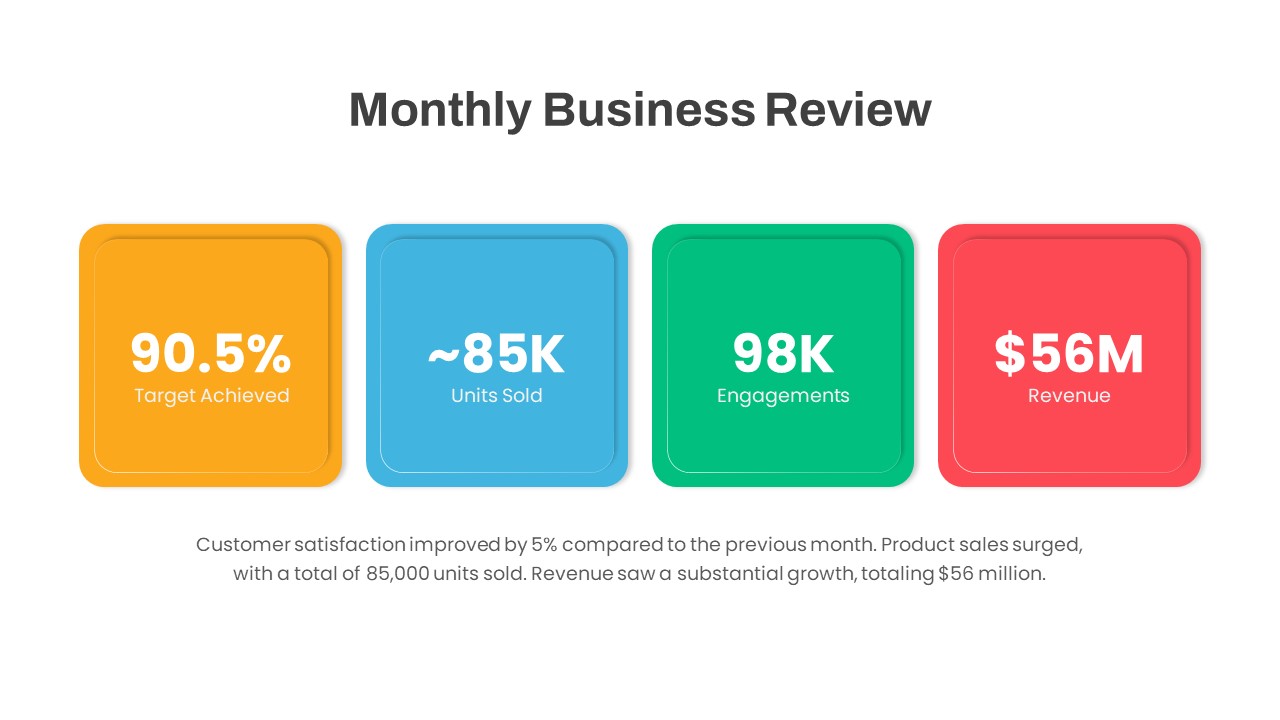 Monthly Business Review PowerPoint Template featured image