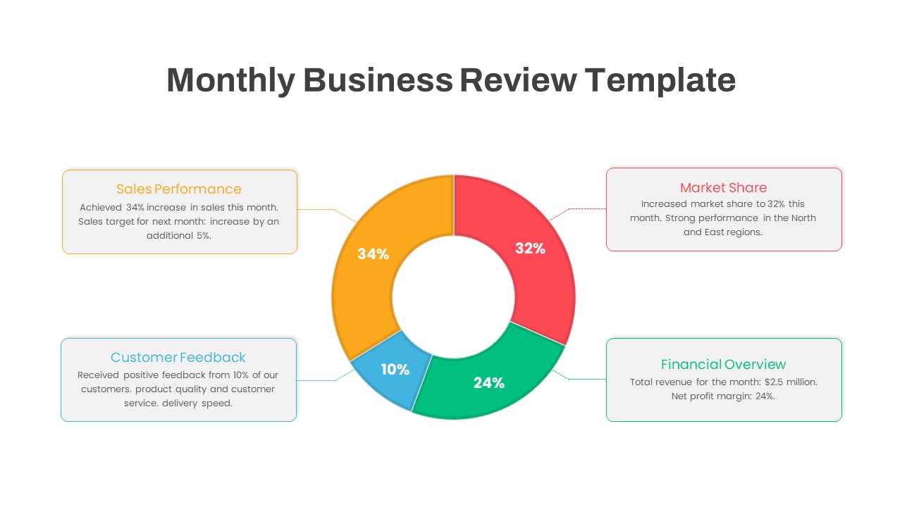 Monthly Business Review PowerPoint Template parts