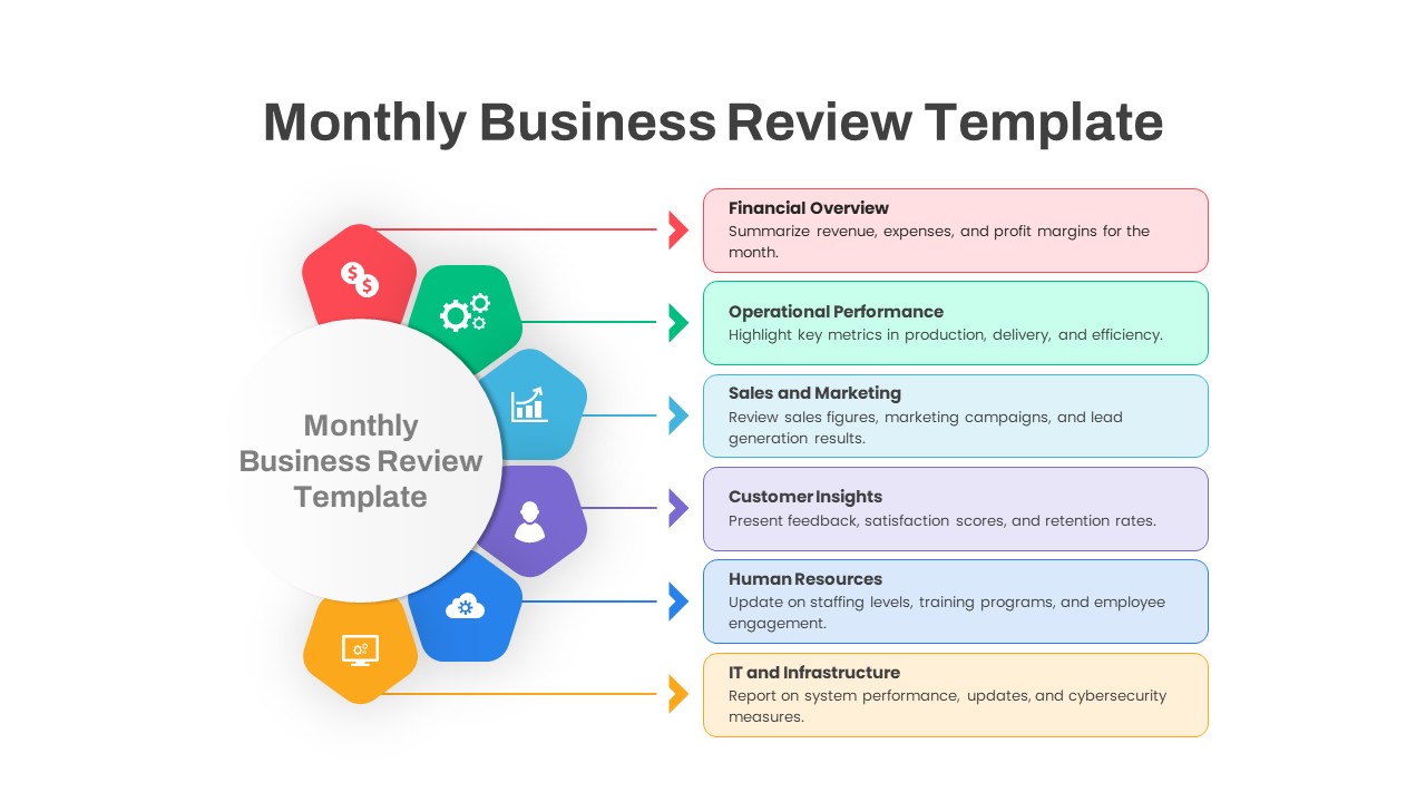 Monthly Business Review PowerPoint Template section