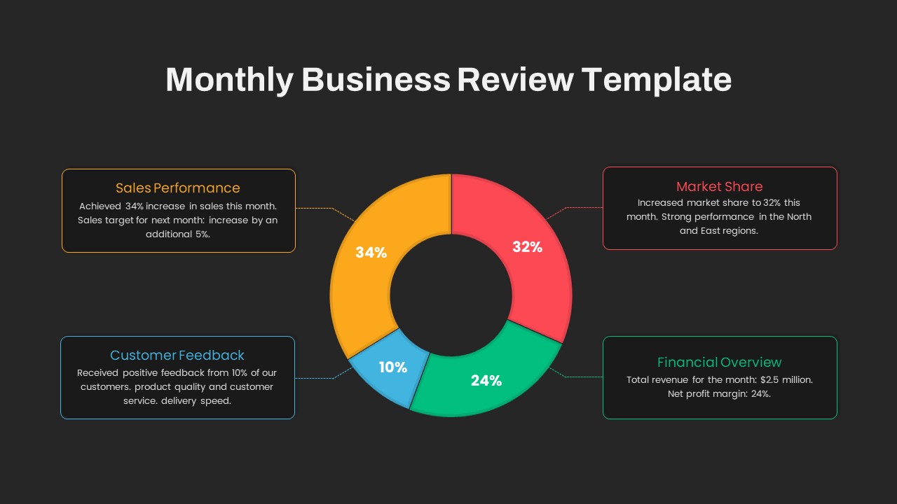 Monthly Business Review PowerPoint Templates parts