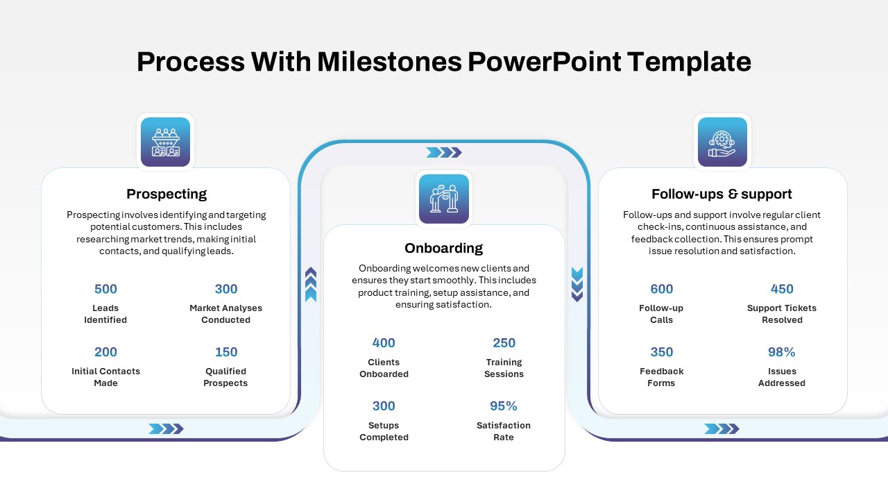 Process with Milestones PowerPoint Template featured image