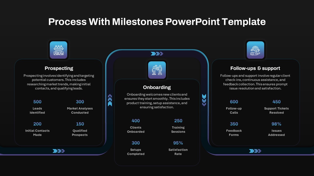 Process with Milestones PowerPoint Template