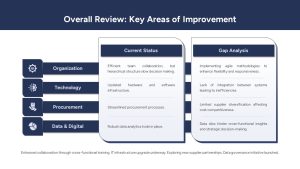 Quarterly Business Review PowerPoint Template Key Improvement Areas Overview Slide