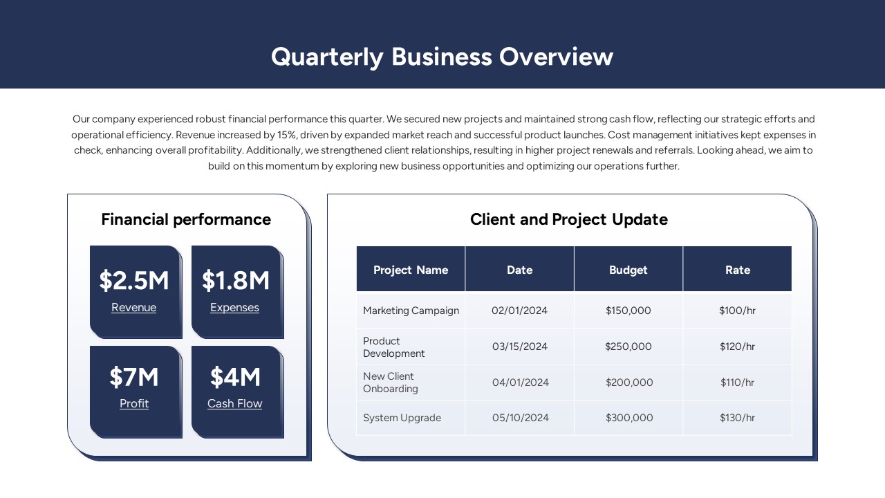 Quarterly Business Review PowerPoint Template Overview Slide