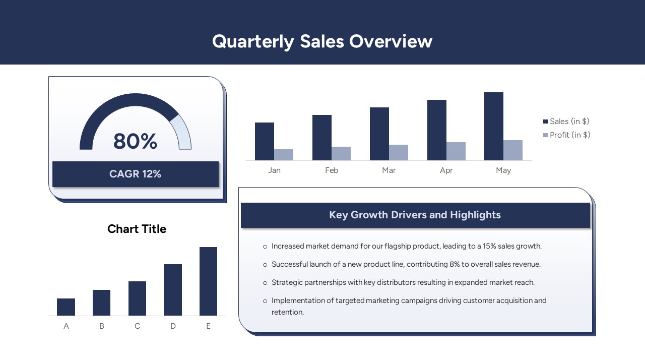 Quarterly Business Review PowerPoint Template Sales Overview Slide