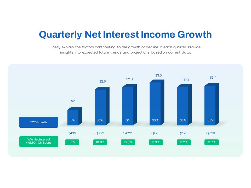 Quarterly Net Interest Income Growth PowerPoint Template featured image