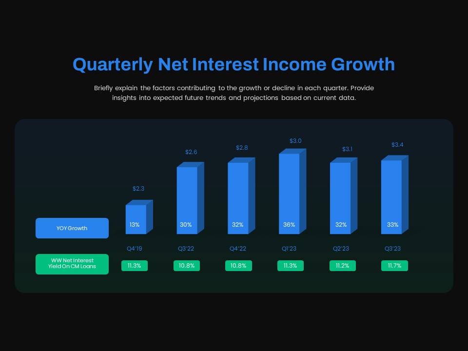 Quarterly Net Interest Income Growth PowerPoint Template