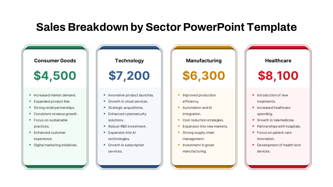 Sales Revenue Breakdown by Sector PowerPoint Templates