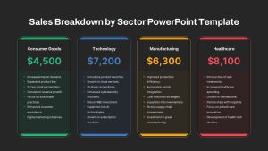 Sales Revenue Breakdown by Sectors PowerPoint Template