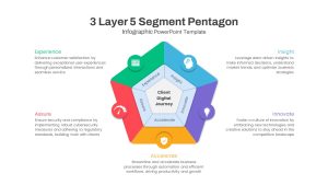 3 Layer 5 Segment Pentagon Infographic PowerPoint Template