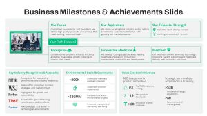 Business Milestone and Achievements PowerPoint Slide for creating presentations