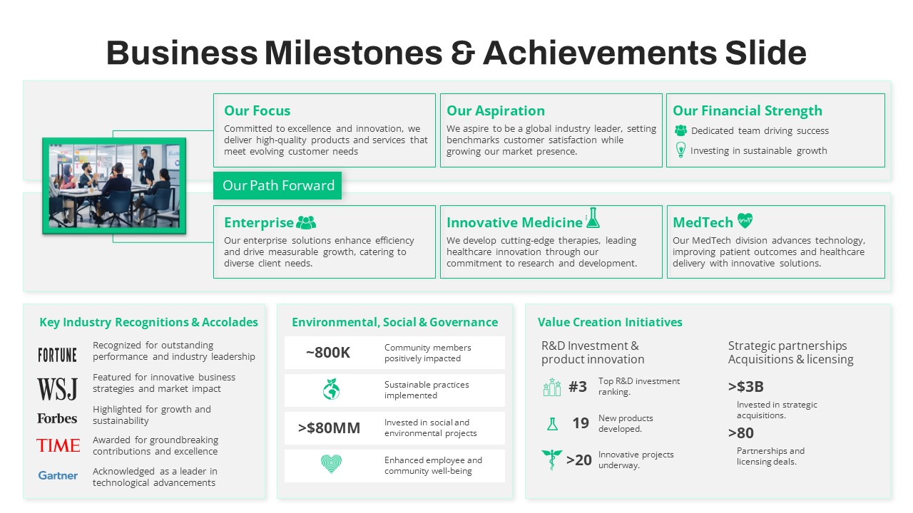 Business Milestone and Achievements PowerPoint Slide for creating presentations