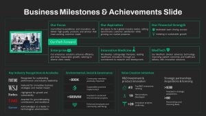 Business Milestone and Achievements Presentation Slide for PowerPoint