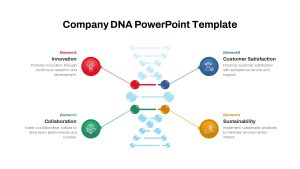 Company Business DNA PowerPoint Template