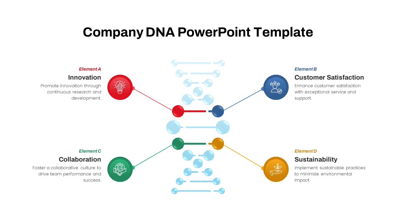 Company Business DNA PowerPoint Template featured image