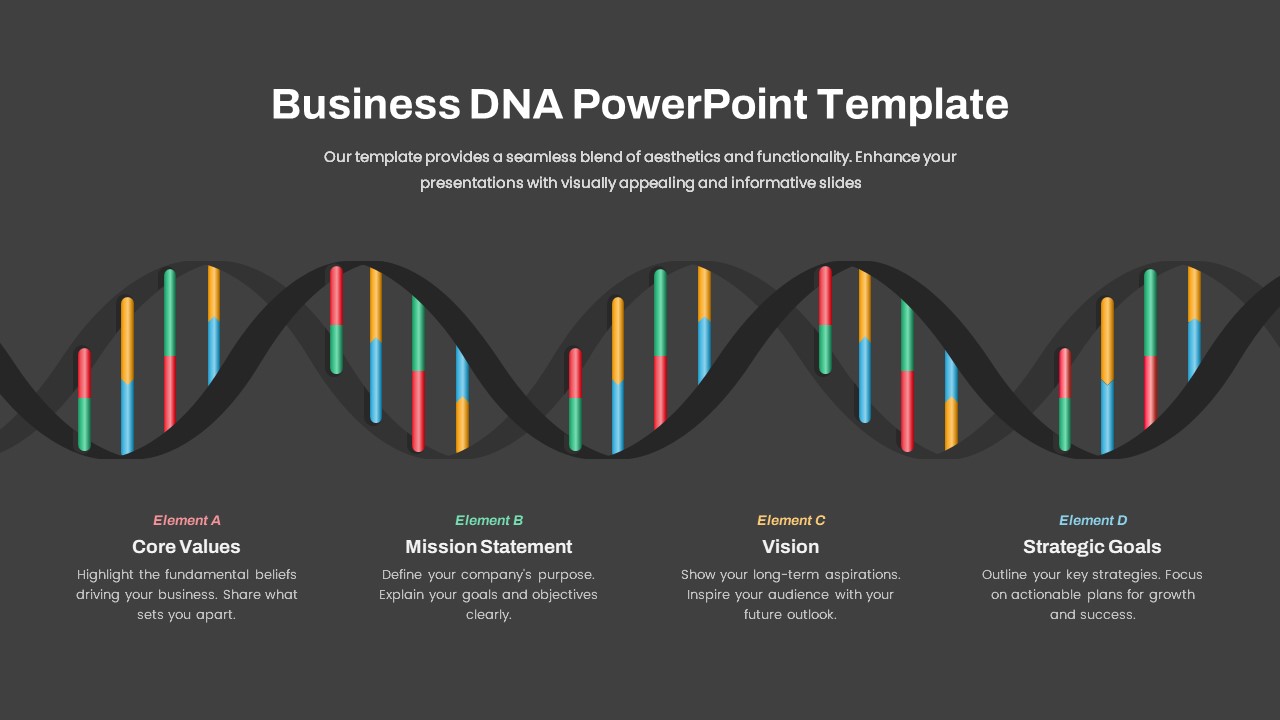 Company Business DNA PowerPoint Template horizontal