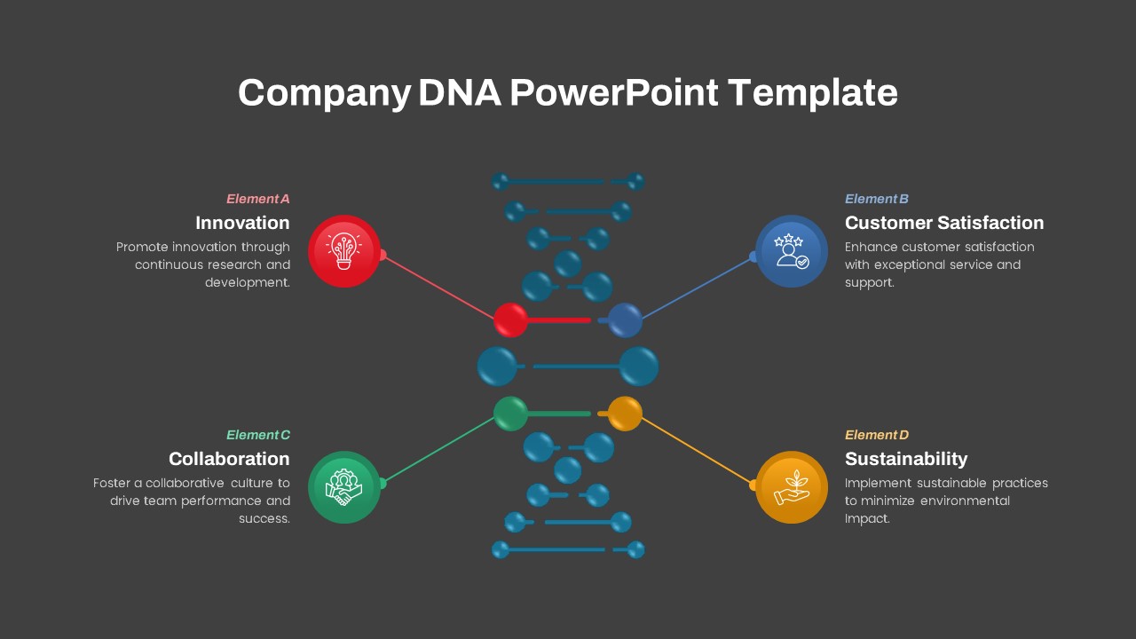 Company Business DNA PowerPoint Template