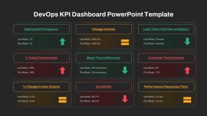 DevOps KPI Dashboard PowerPoint Template