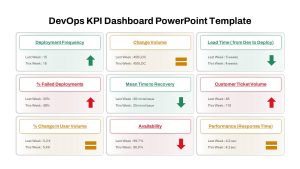 DevOps KPI Dashboard PowerPoint Template