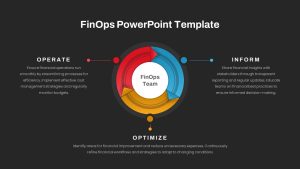 FinOps Template PowerPoint