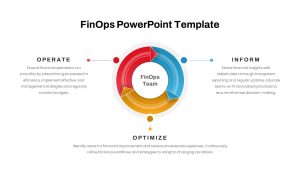 FinOps Template PowerPoint featured image