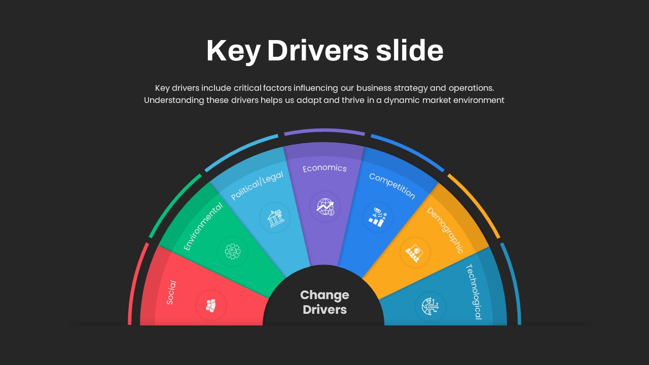 Key Drivers PowerPoint Slide in black background displaying Technology Integration for leveraging advanced technology to gain competitive advantage.