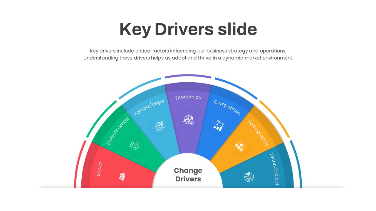 Key Drivers PowerPoint Slide illustrating Customer Focus to prioritize customer needs and enhance satisfaction