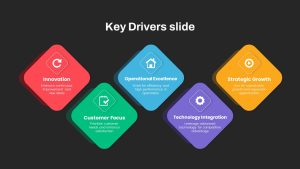 Key Drivers PowerPoint Slide in Black background featuring Operational Excellence, highlighting efficiency and high performance in operations.