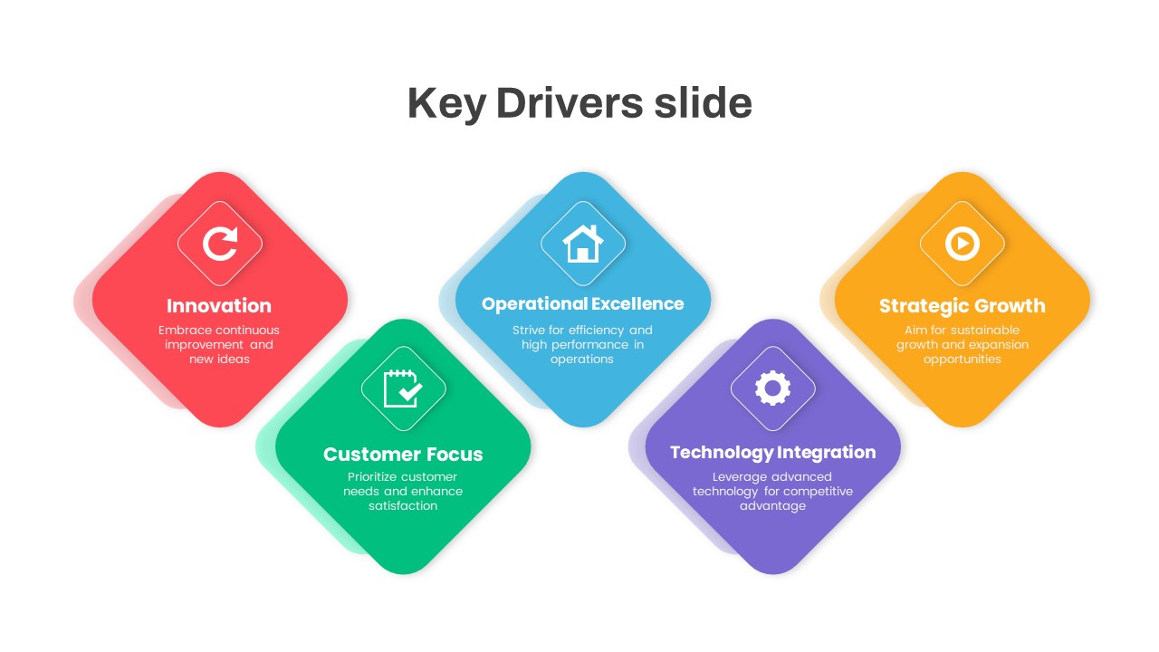 Key Drivers PowerPoint Slide showcasing Innovation with emphasis on continuous improvement and new ideas.