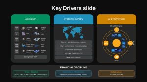 Key Drivers PowerPoint Slide in black background focusing on Change Drivers like social, economic, technological, and environmental factors influencing strategy.