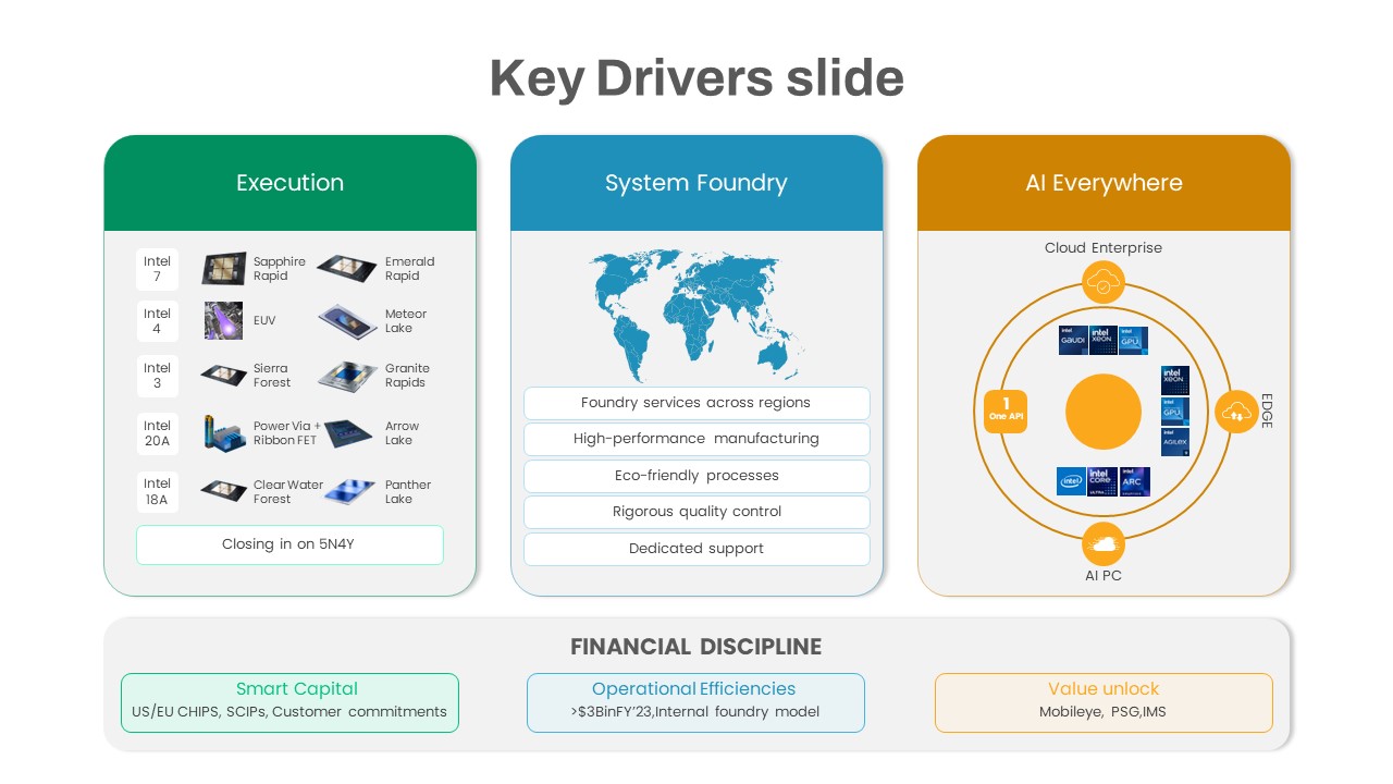 Key Drivers PowerPoint Template presenting Strategic Growth aimed at sustainable growth and expansion opportunities